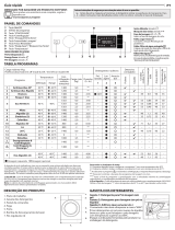 Whirlpool BI WMHG 91484 EU Daily Reference Guide