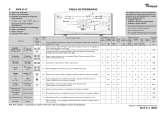 Whirlpool AWE 6512 Program Chart