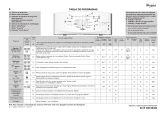 Whirlpool AWE 6520 Program Chart