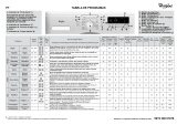 Whirlpool AWOC 8283C Program Chart