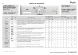 Whirlpool AWOC7102 Program Chart