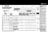 Bauknecht TRKE 6960 Program Chart