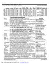 Lenovo 1952AP2 Ficha de dados