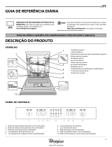 Whirlpool WFE 2B17 Daily Reference Guide
