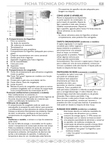 Bauknecht KG305 A++ IO Program Chart
