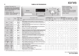 Ignis LEI 1270 Program Chart