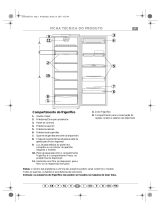 IKEA ARC 1874 Program Chart