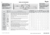 Whirlpool AWOC8102 Program Chart