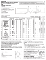 Bauknecht WATK Sense 96G6 EU N Daily Reference Guide