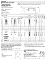 Indesit MTWE 91283 W SPT Daily Reference Guide