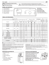 Indesit BTW S72200 SP/N Daily Reference Guide