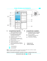Bauknecht KGCE 3554/V/O Program Chart