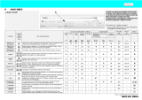 Ignis AWV 068/4 Program Chart