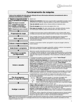 Bauknecht TRKE 6967 BK Program Chart