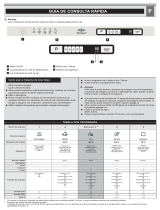 IKEA DWH C00 W Program Chart