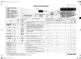 Bauknecht HDW 6000/PRO Program Chart